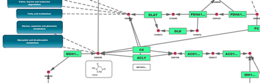 KEGG pathway data import