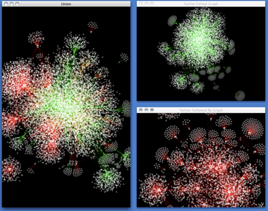 Twitter Visualization